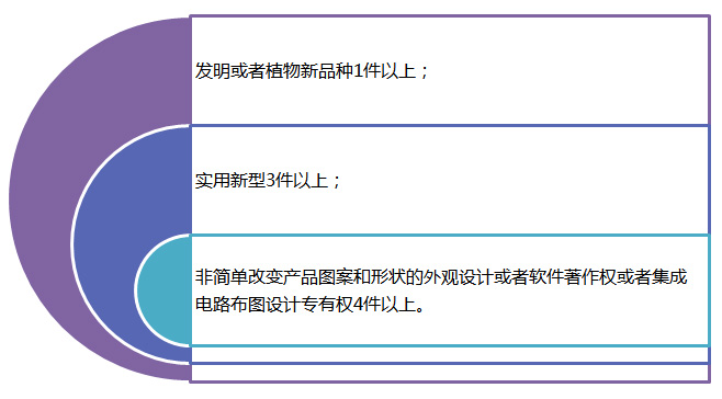 深圳高新技术企业认定