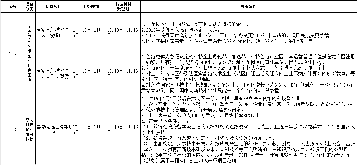 国家高新技术企业认定