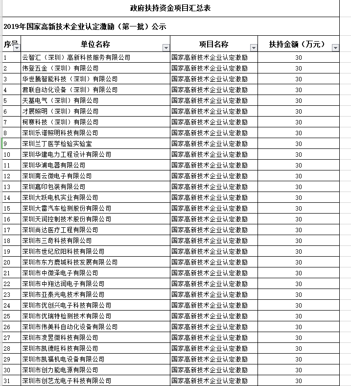 高新认定