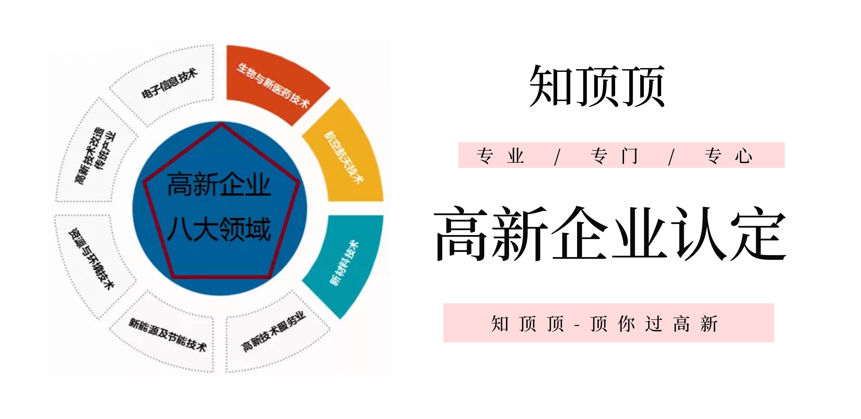 高新技术企业认定代理公司专不专业怎么看