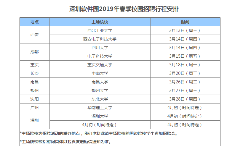 深圳市科创委举办“深圳软件园2019年春季大学校园招聘”活动