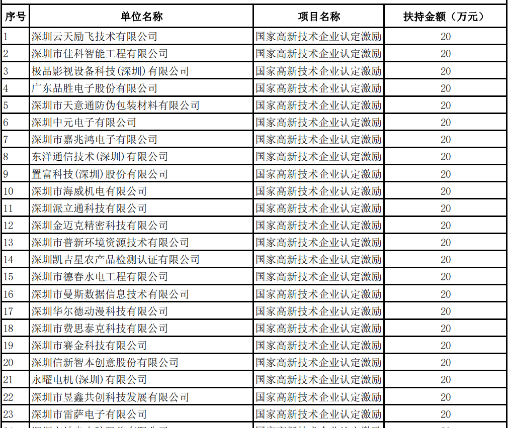 高新申请