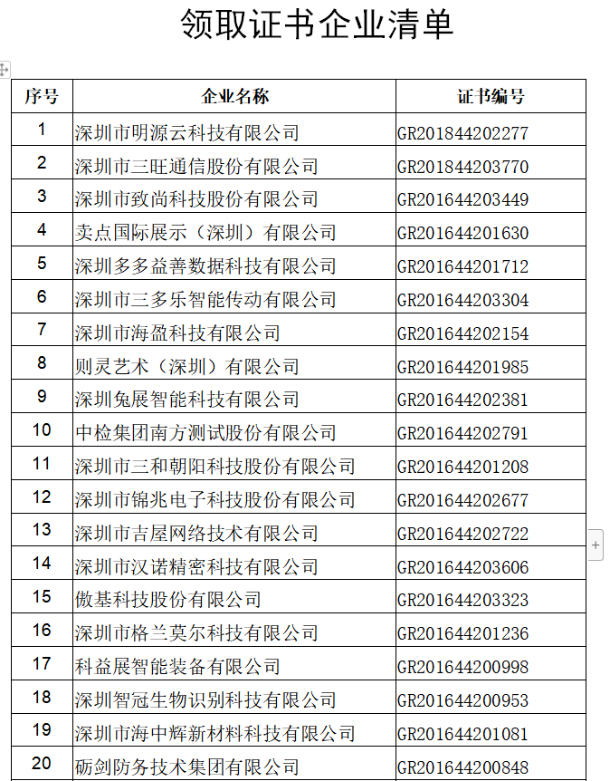 高新企业办理